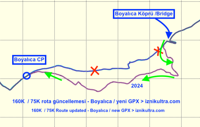 160K -75K Rota Güncellemesi